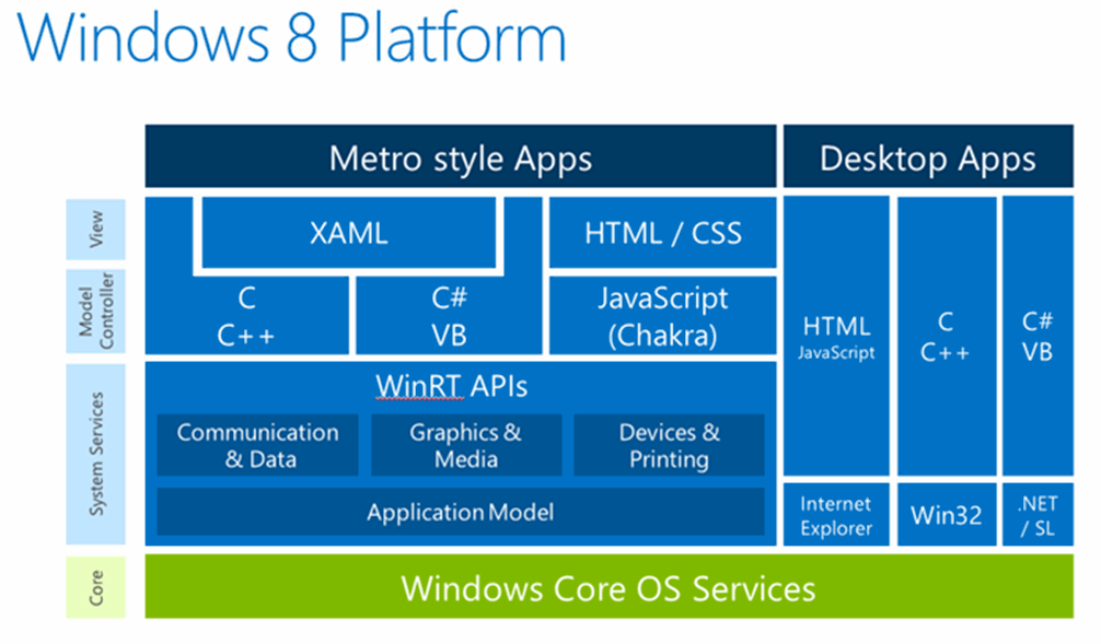 Отключаем поисковую службу windows search на виндовс 10