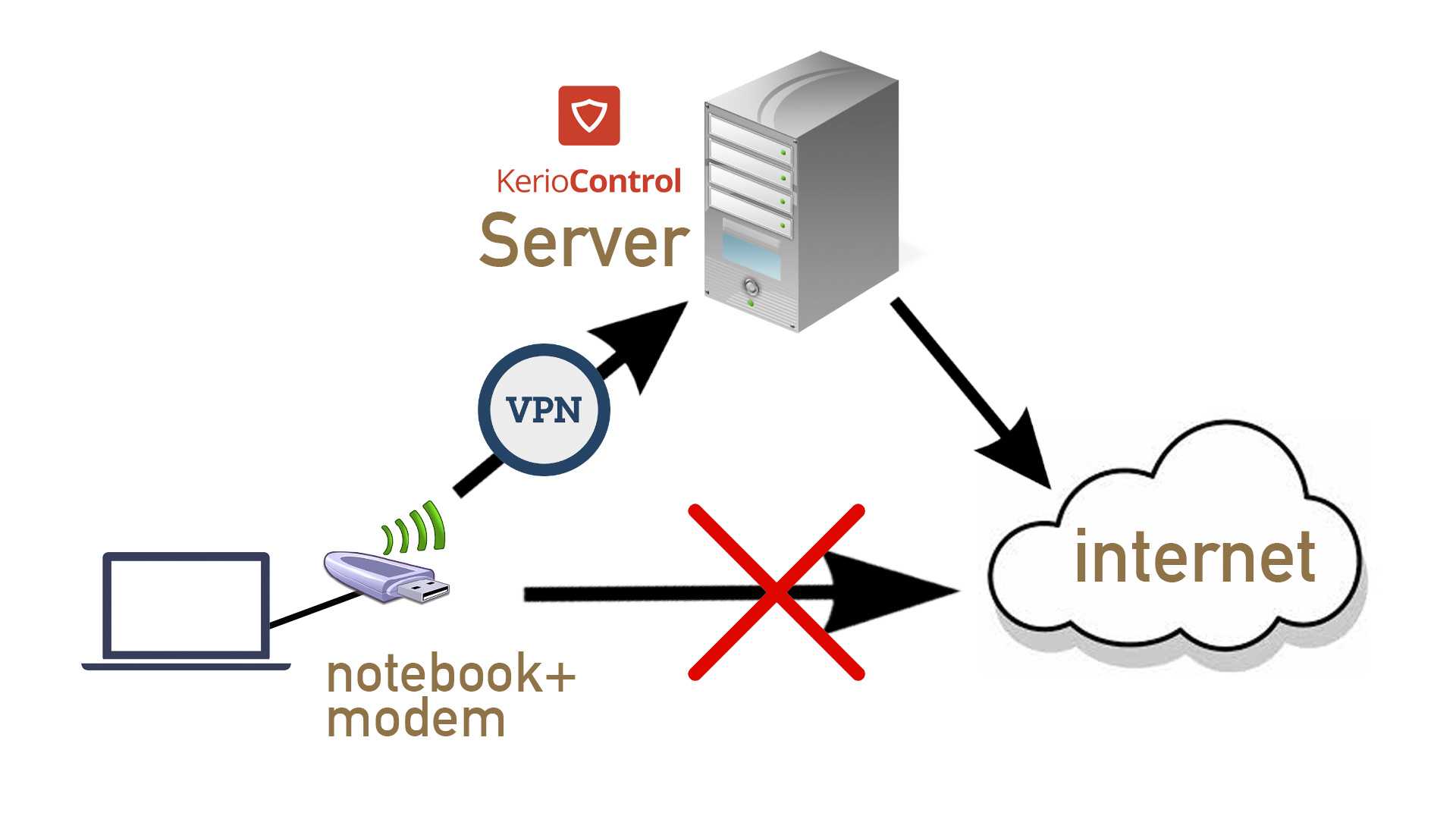 Твой сетевичок