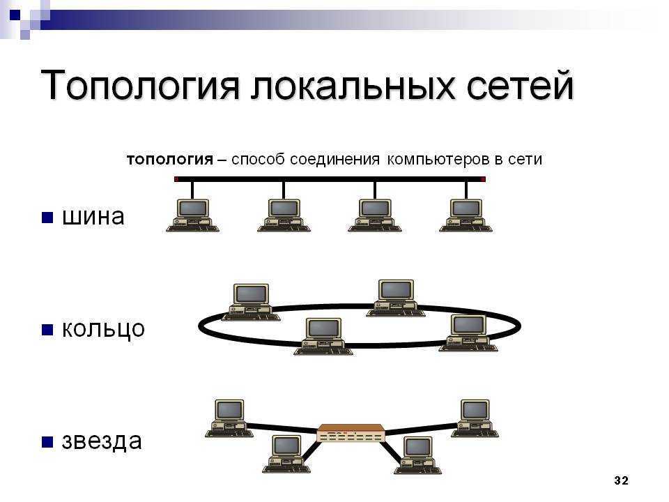 Как подключить принтер по локальной сети к компьютеру на windows 7, 10