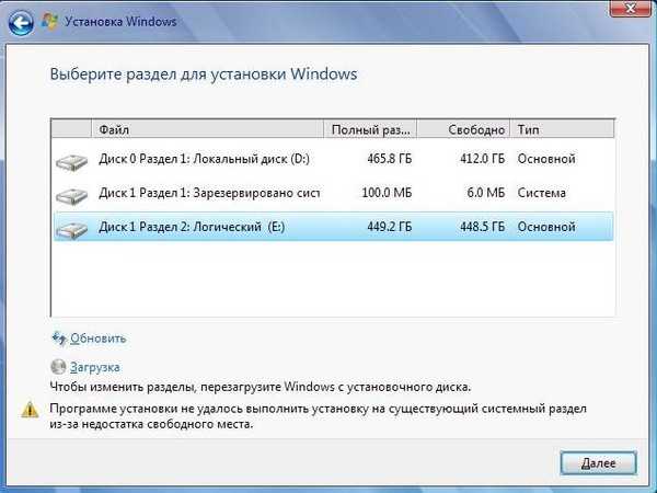 Недостаточно системных ресурсов для завершения операции windows 10: что делать