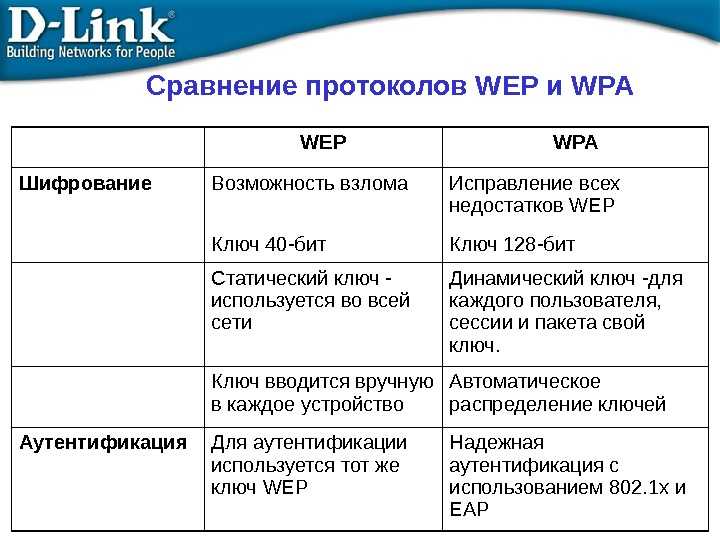 Тип шифрования wifi — какой выбрать, wep или wpa2-psk personal-enterprise для защиты безопасности сети? wpa2-enterprise, или правильный подход к безопасности wi-fi сети.