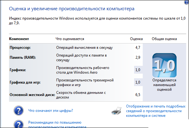 Оптимизация windows 7: подробная инструкция