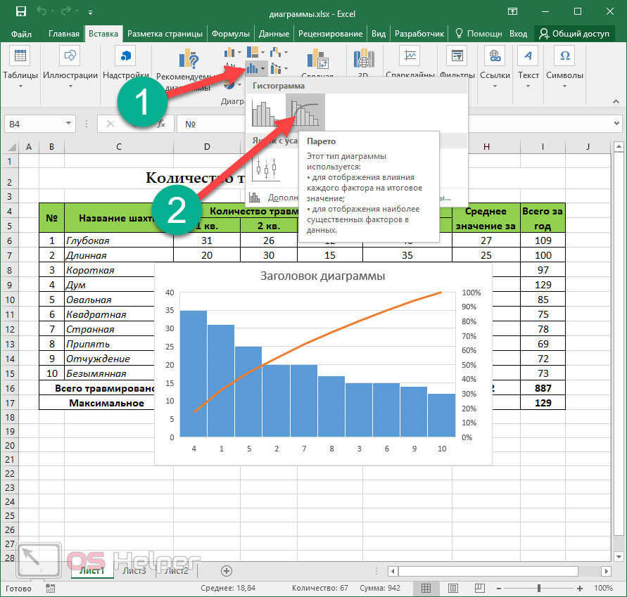 Как из таблицы сделать диаграмму в excel