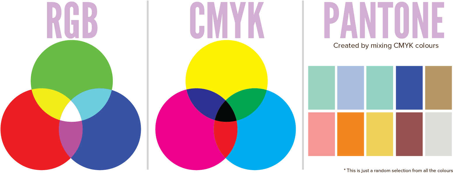 Цветовая модель cmyk