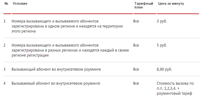 Все способы позвонить за счет собеседника на мтс