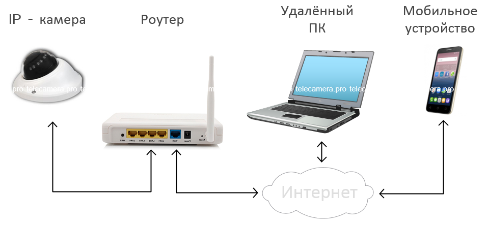 Как пользоваться wi fi direct на android: 12 шагов