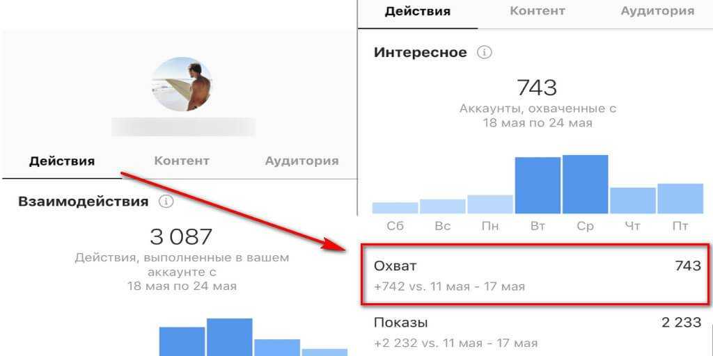 Неактивные подписчики инстаграма: поможет ли автоматическая чистка? • подписчики инстаграм