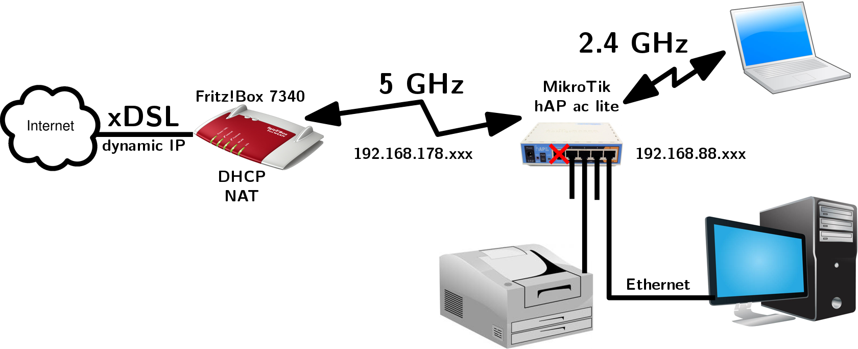 Настройка роутера mikrotik