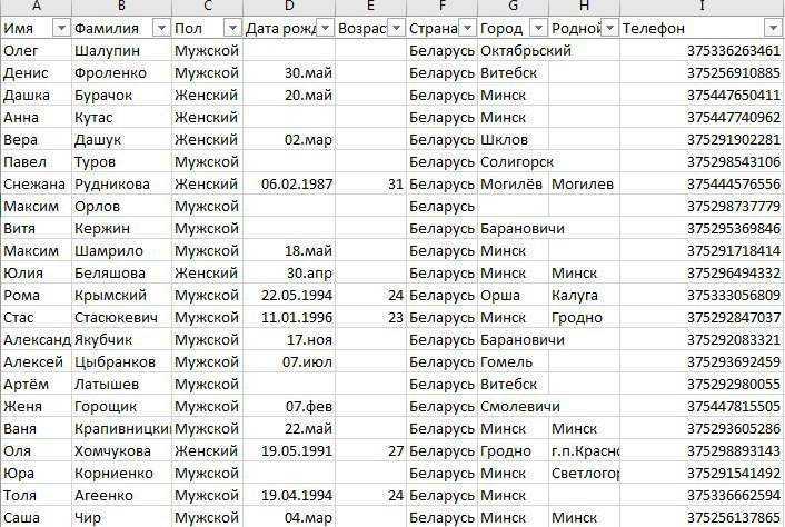 Номер телефона по адресу