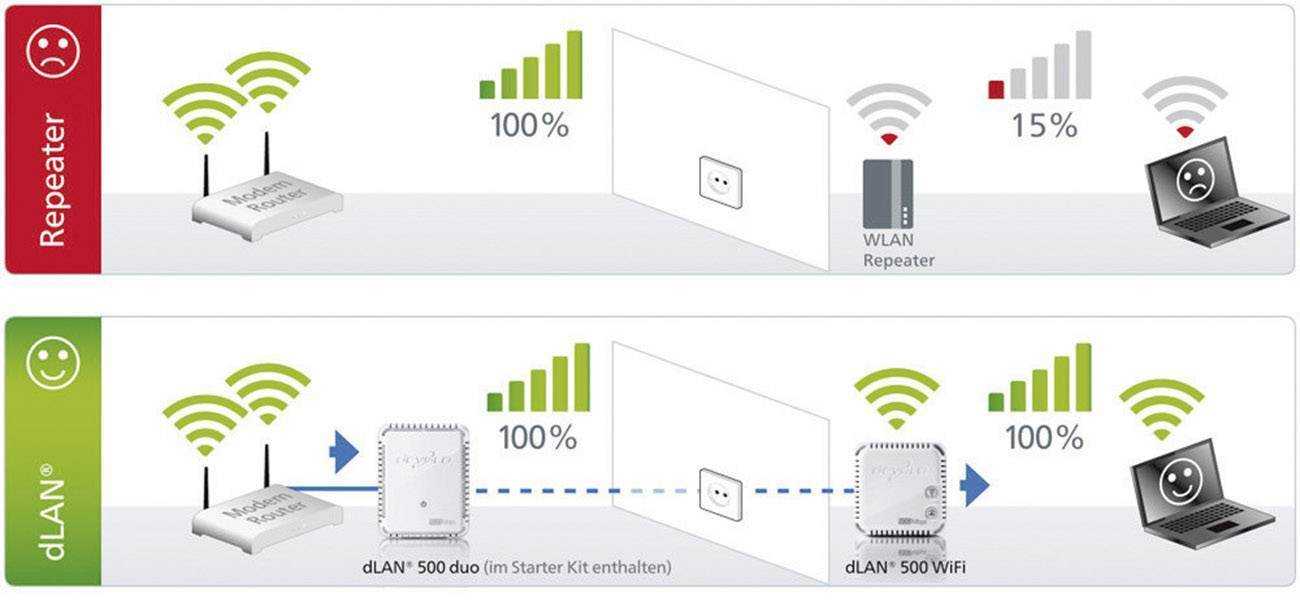 Настройка wifi моста между двумя роутерами tp-link pharos и ubiquity