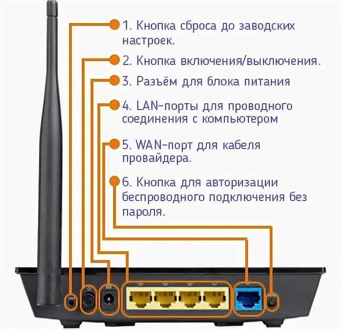 Подключение и настройка роутера tp-link