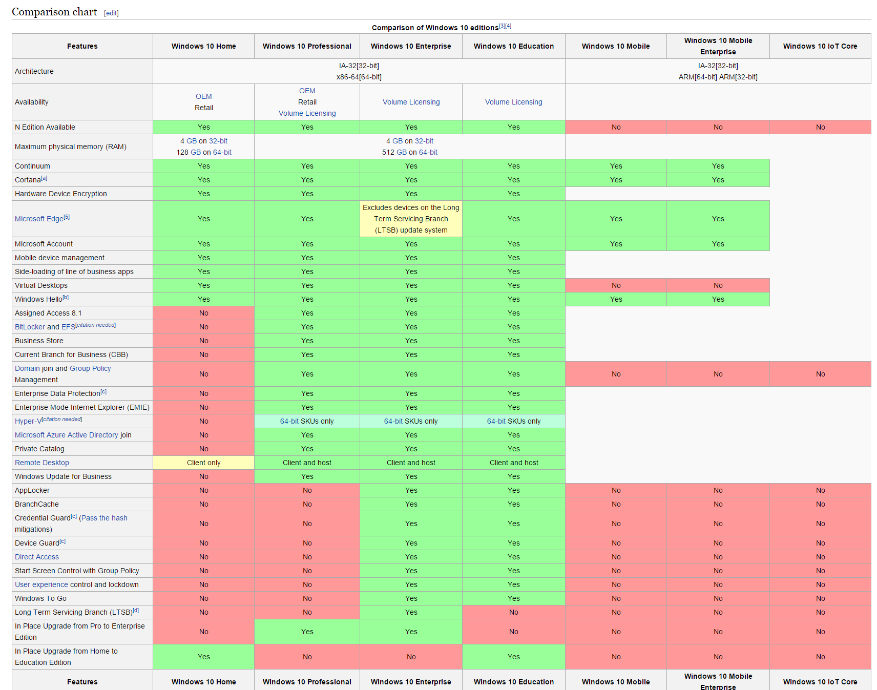 Какая версия windows установлена на моем компьютере/ноутбуке: home или pro, разрядность, номер сборки и пр. - avege.ru