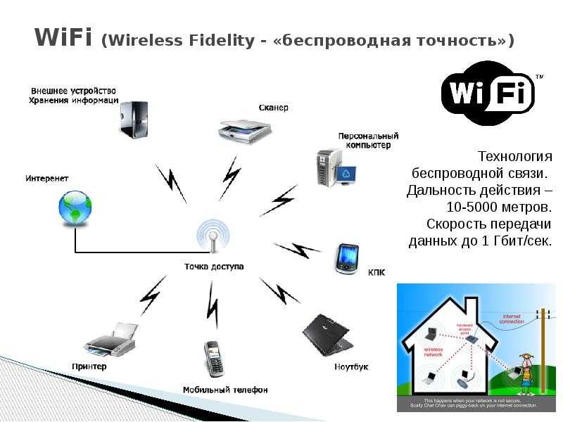 Настройка intel wifi display - как скачать widi для windows 10, 8 и 7 и включить miracast?