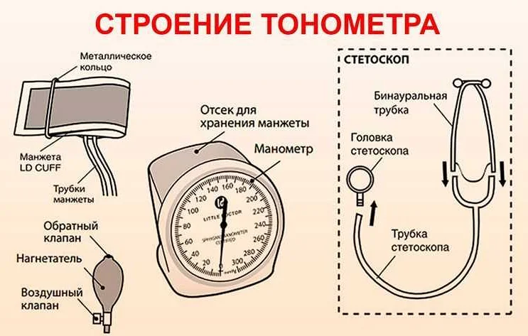 Приложения для мониторинга артериального давления на android