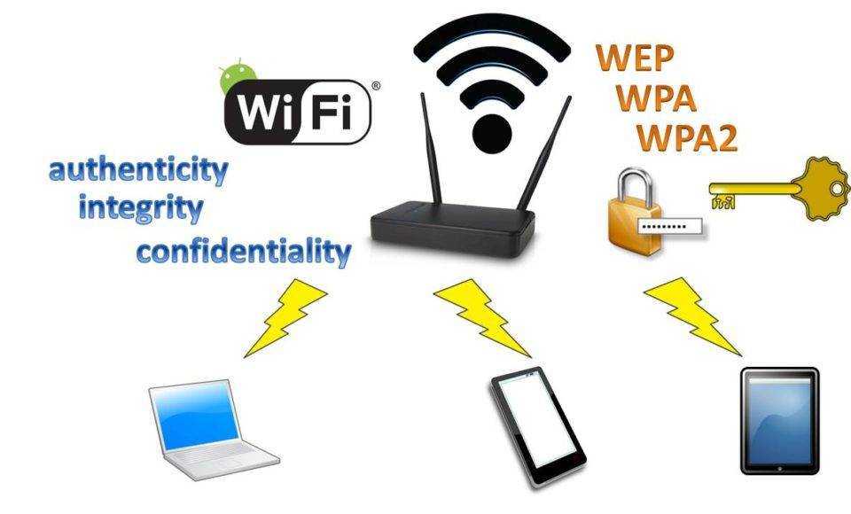17 способов защитить домашнюю wifi-сеть | cactusvpn