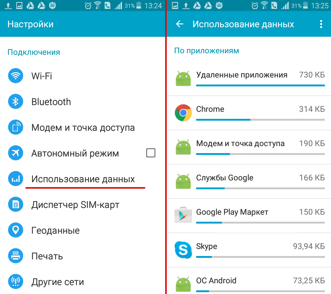 Как контролировать расход мобильного трафика на смартфоне Расскажем, на что влияет режим экономии трафика, как его отключить или настроить