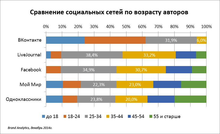 Сколько стоит реклама блогеров в разных соцсетях в 2022 году: обзор. читайте на cossa.ru