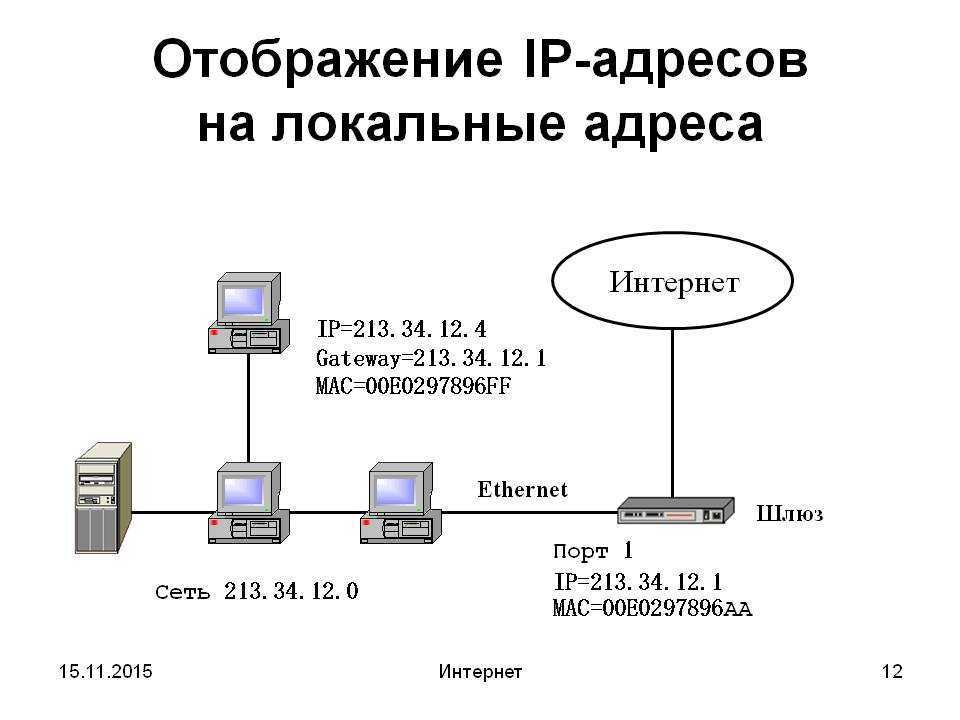 Основы локальных вычислительных сетей | обучение в интернет