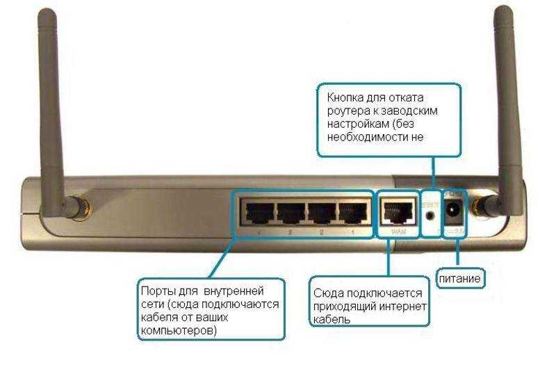 Как настроить wi-fi роутер самостоятельно легко и быстро