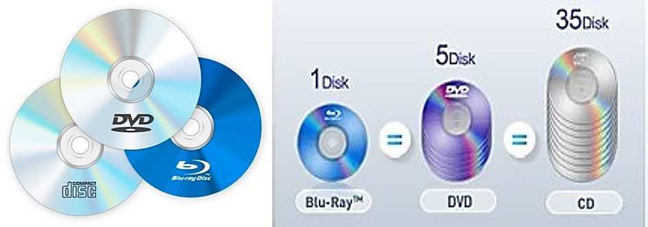 Запись cd-rw и dvd-rw дисков в windows 8. как записать cd-rw и dvd-rw диск в windows 8.