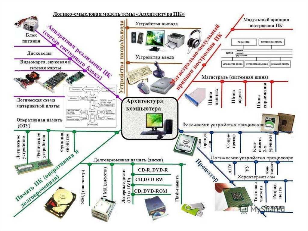 Проект архитектура пк