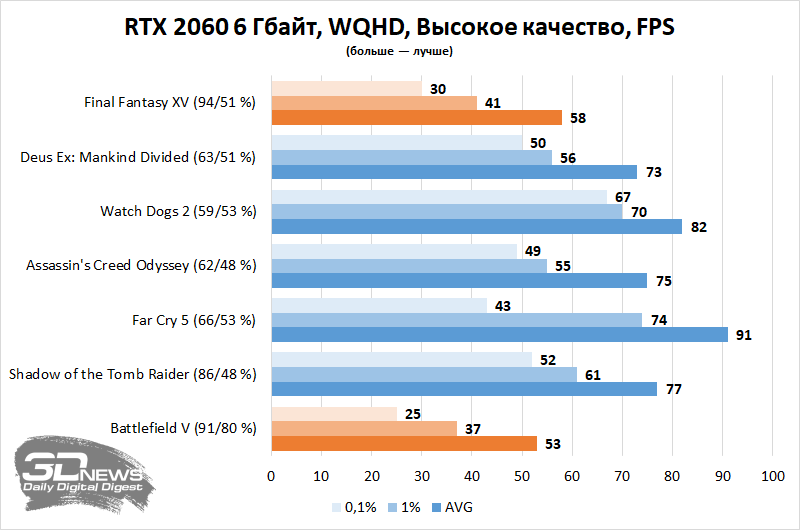 Увеличение видеопамяти на ноутбуке - turbocomputer.ru