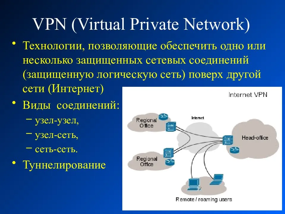 Https vpn net. VPN схема подключения. Виртуальная частная сеть (VPN). Типы VPN соединений. Технология VPN.