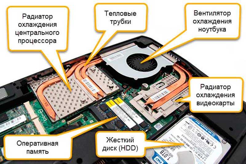 Как настроить скорость вращения кулеров на компьютере: подробное руководство