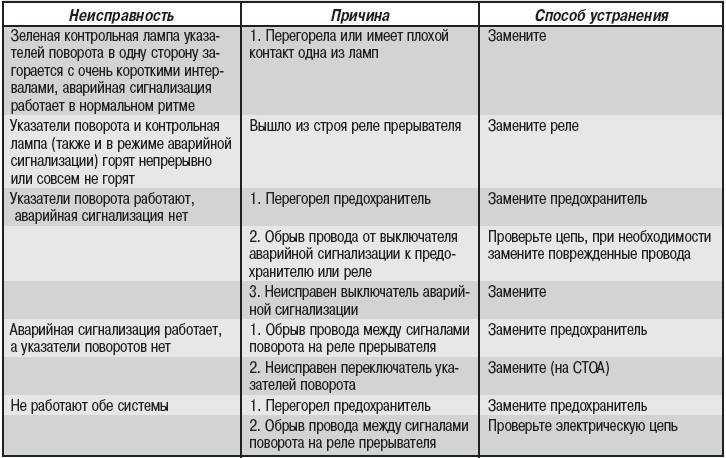 Ошибка 691 при подключении к интернету — способы решения