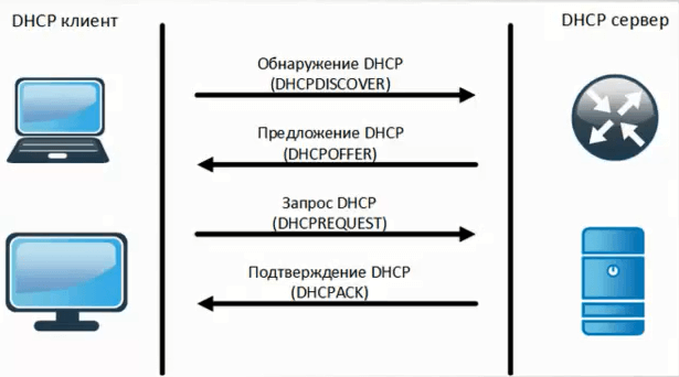 Установка и настройка dhcp сервера на windows server 2012 r2 datacenter | info-comp.ru - it-блог для начинающих