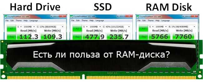 О том как создать, настроить и использовать диск в оперативной памяти Используем Dataram RAMDisk