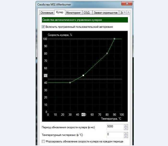 Настройка кулеров msi. Как настроить кулер видеокарты. Кулер для видеокарты MSI автобернер. Кривая кулера видеокарты Afterburner. Настройка скорости вентиляторов видеокарты.