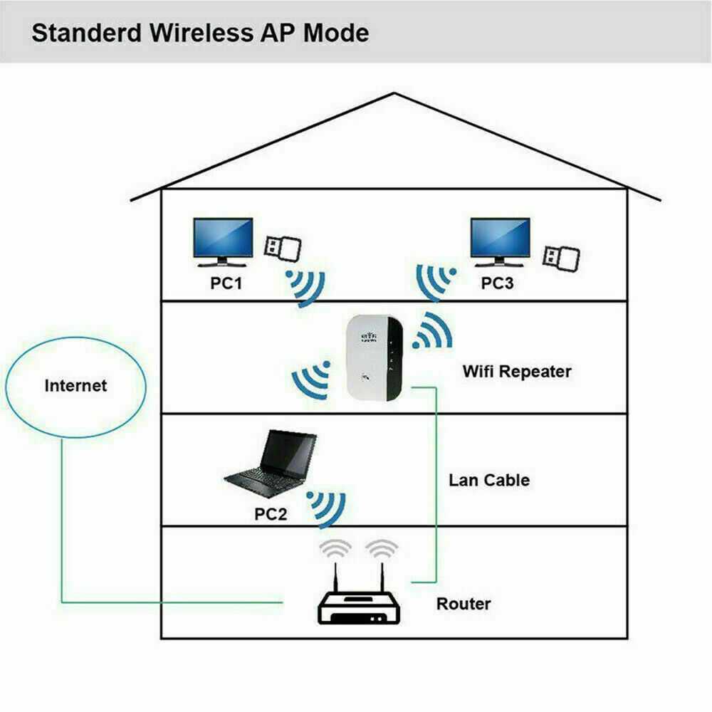Как усилить сигнал wifi и улучшить уровень приема. | настройка оборудования