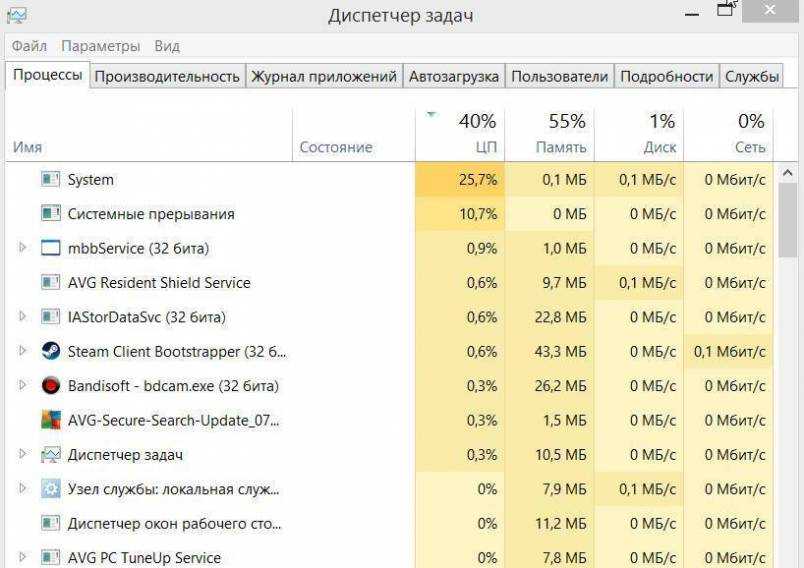 Бездействие системы грузит процессор