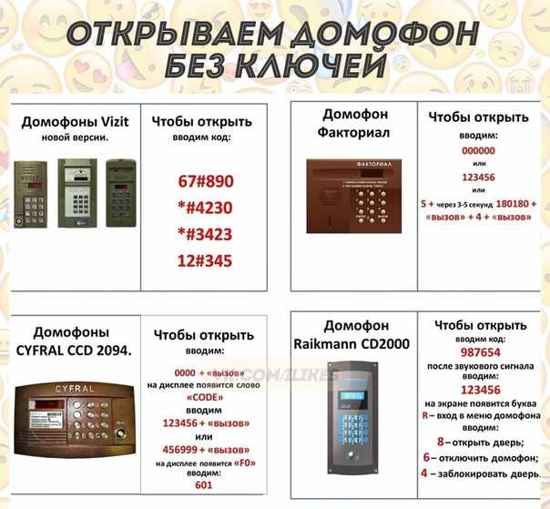 Как открыть домофон vizit без ключа - коды и видео как открыть дверь