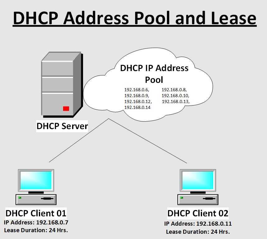 Dhcp не включен на сетевом адаптере: как включить, настройка, проверка службы
