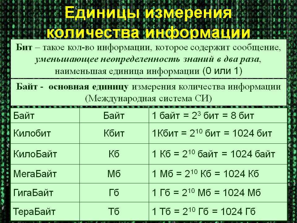 Что такое большие данные? характеристики, типы и технологии
