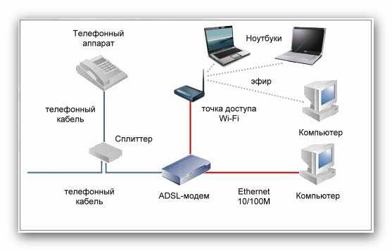 Подключение wifi роутера к adsl модему. как подключить модем к wi-fi роутеру