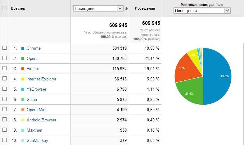 11 расширений для firefox: полная безопасность