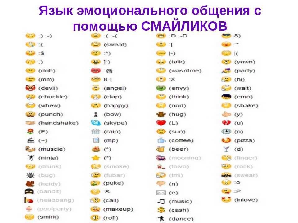 Значение смайликов (эмодзи) в whatsapp: расшифровка и значение смайлов