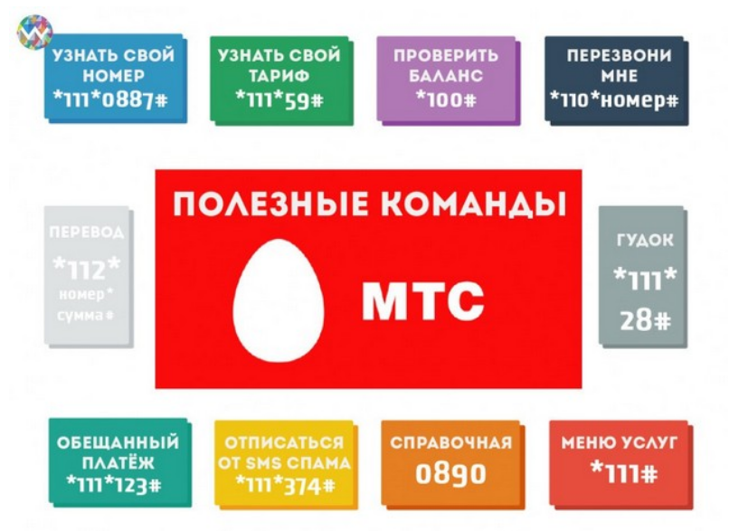 7 бесплатных способов узнать свой номер на мтс