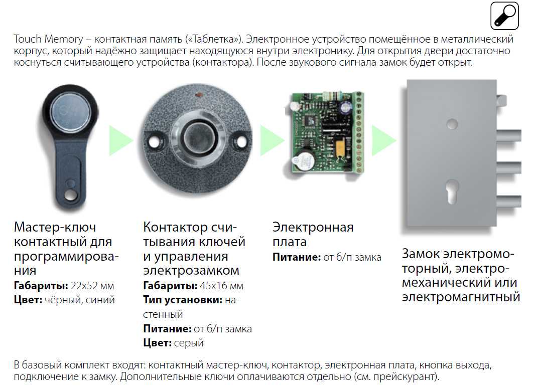 Может ли размагнититься банковская карта от ключей домофона