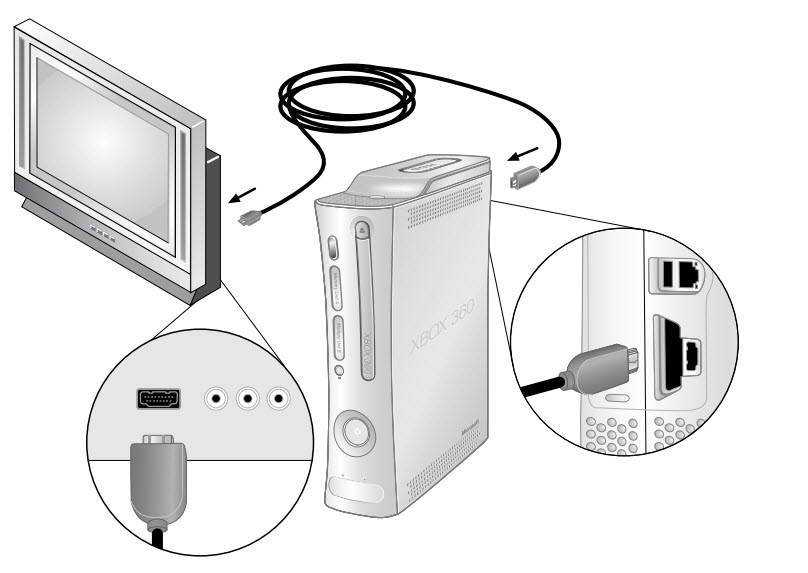 Как подключить xbox 360 к телевизору (старому и новому): способы подключения