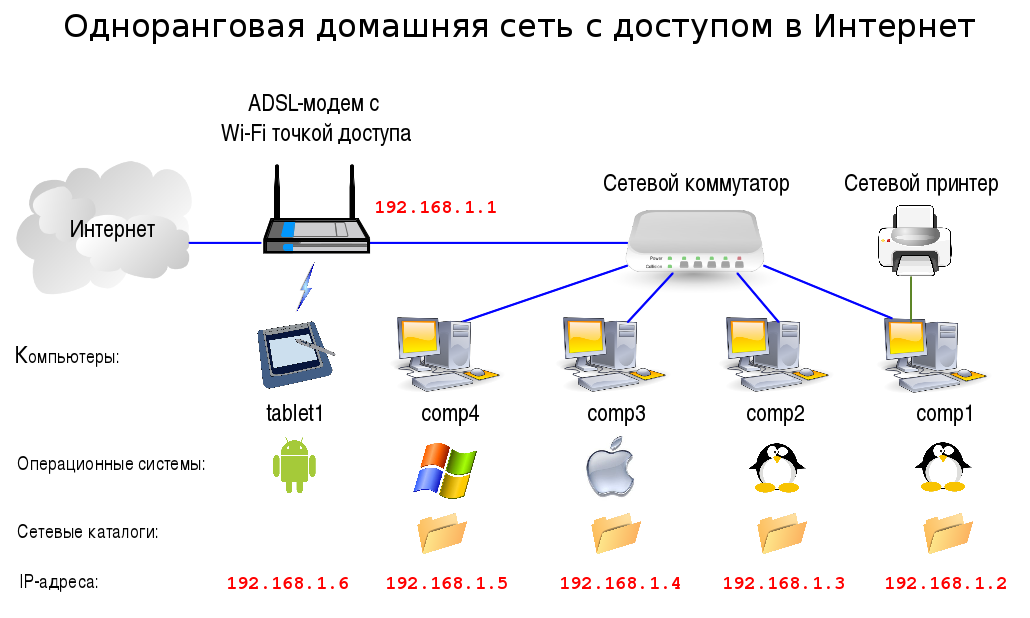 Taskhost.exe: что это за процесс, можно ли от него избавиться?