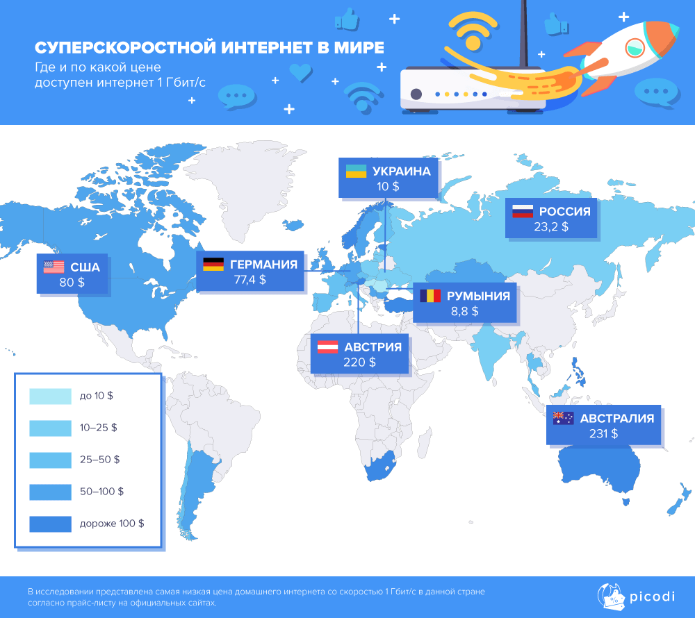 Как понять, какая скорость интернета мне нужна?
