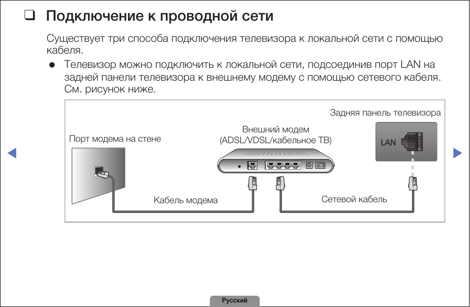 Как сделать smart tv из обычного телевизора?