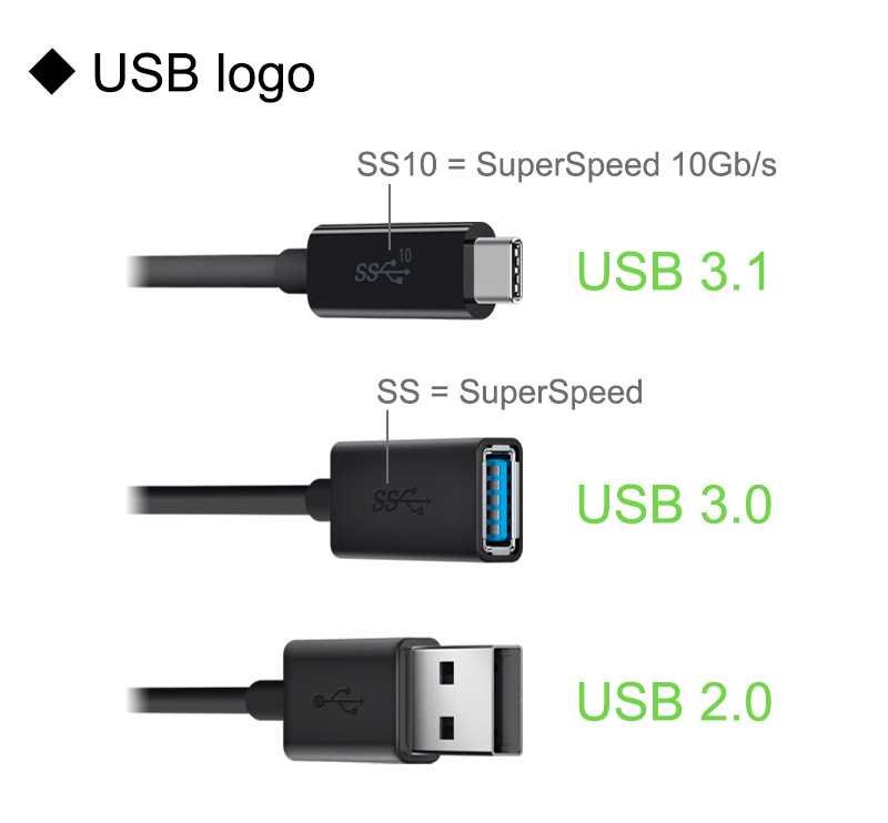 Распиновка usb кабеля: распайка и схема по цветам для 2.0, 3.0, микро и мини usb