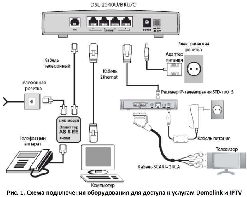 Настройка интернета ростелеком для windows 7/8/10/xp: инструкция