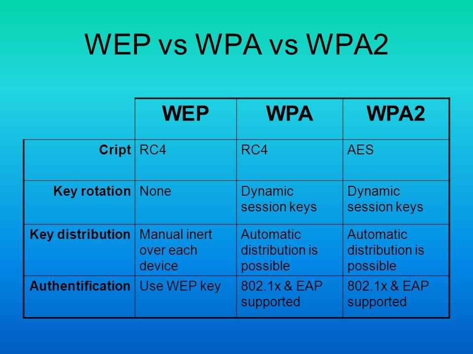 Защита корпоративной сети с помощью wpa2-enterprise. как сделать ее надежной