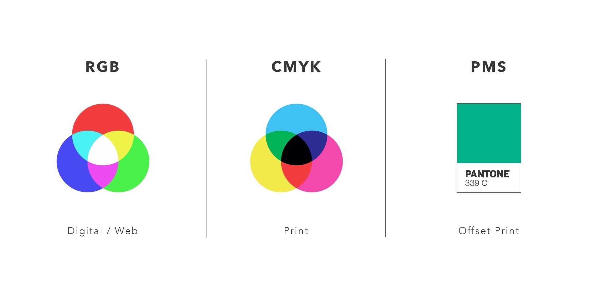 Pantone cmyk rgb. Цветовая модель РГБ И Смук. Цвета Смук и РГБ. Цвета РГБ И ЦМИК. Цветовые модели РГБ И Смик.